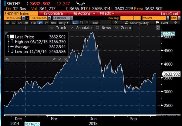 MSCI为A股铺路,美联储官员葫芦里卖的什么药