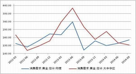 高盛对中国2020年为G_高盛