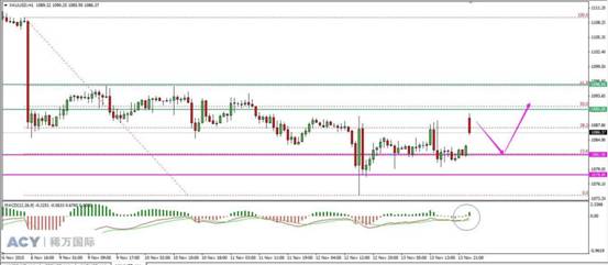 ACY稀万国际:巴黎遭遇恐怖袭击 黄金触发避险