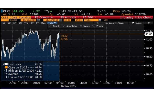 支撑欧元遭袭略下行,不惧暴恐恐慌上证指数低