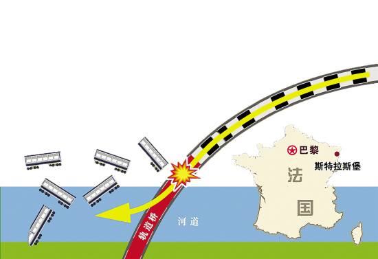 祸不单行 法国高铁列车脱轨10人死|官员|能源|法