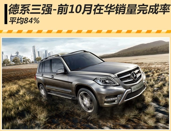 德系三强前10月在华销量完成率平均84%