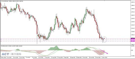 ACY稀万国际:巴黎遭遇恐怖袭击 黄金触发避险