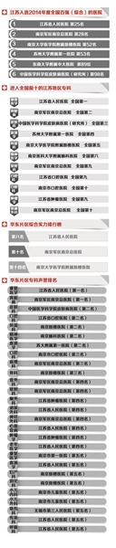 妇科排行南京_看病必备!江苏省南京市十大医院排行榜,建议收藏!(2)