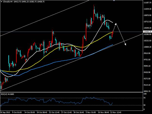 Markets.com:续涨动能不足 A50反弹须谨慎|指