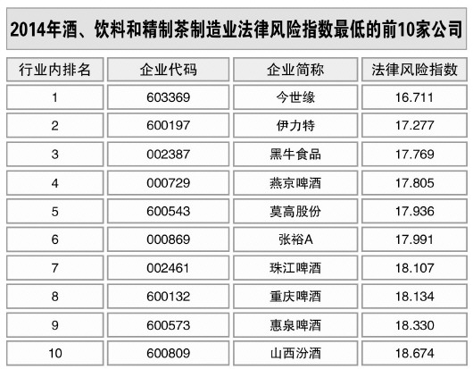 酒、饮料和精制茶制造业风险略升|饮料|制造业