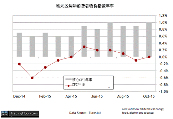 盛宝银行:欧元区CPI，美国纽约联储制造业指数_重庆-中外法制网