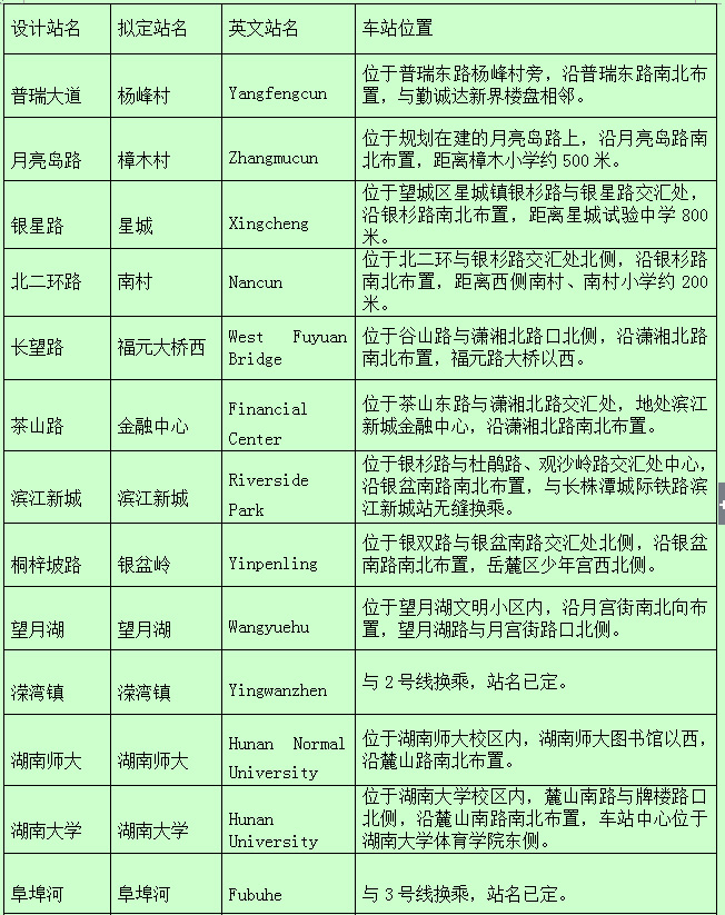 长沙地铁4号线25座车站拟用站名出炉 有何意见