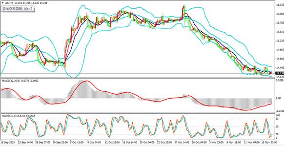 金道贵金属:部分空头回吐 白银价格有所反弹|金