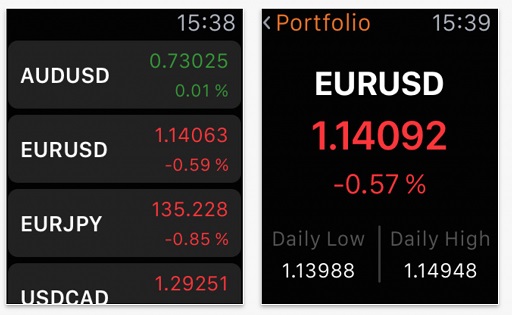 看行情只需抬腕看表 FxPro最新推出苹果手表