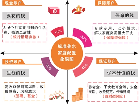 平安“尊宏”荣耀上市 让家庭资产“轻”起来|倒闭潮|税收|家庭资产_新浪新闻