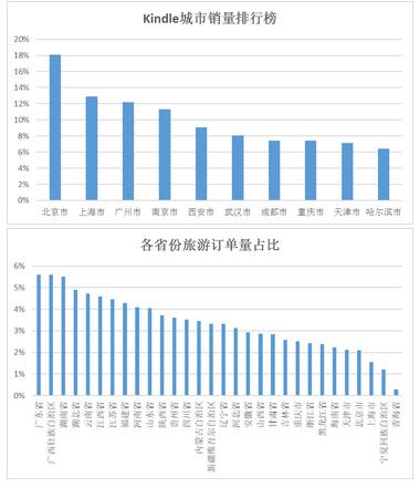 分期乐《大学生分期消费行为数据报告》:校园