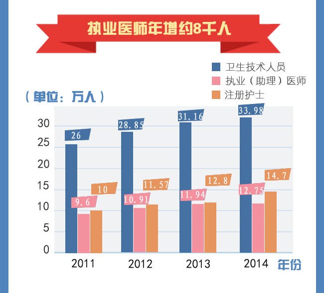 山西省十三五体育人口_山西省市人口分布