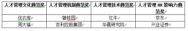 典范企业获奖名单