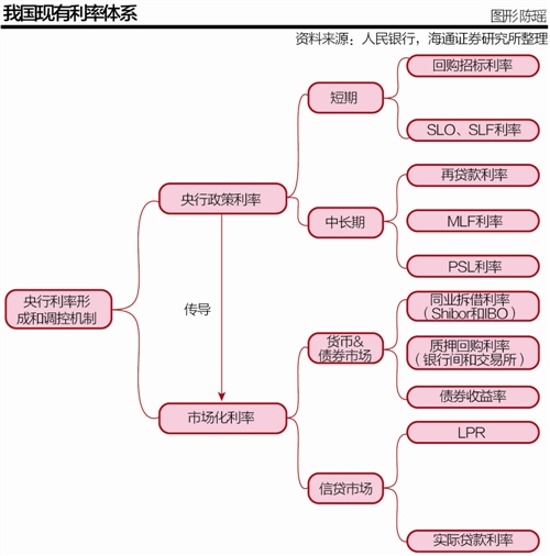 央行先发论文再降SLF利率 或暗示利率走廊窗