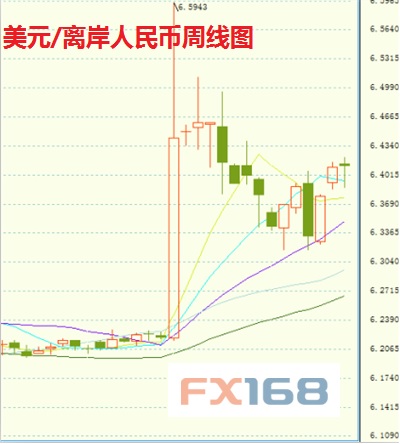 高盛:最担忧在岸人民币大幅贬值风险 如何对冲