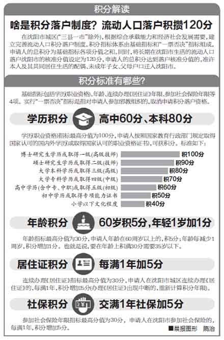 什么是非流动人口户口_...岁的非沈阳本市户籍人员,流动人口拟在辽宁省居住