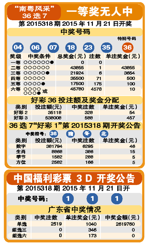 百家乐- 百家乐官方网站- 百家乐APP下载双色球头奖14注627万分落8地 山东彩友获6注二等奖