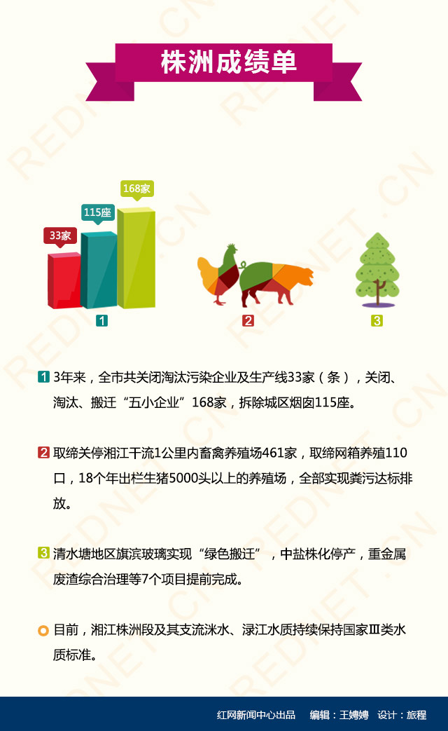 湘江保护治理期中考:株洲成绩单|湘江|株洲|成