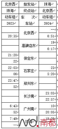 珠海-北京的高铁28日通车,下午可以订票啦|跨省