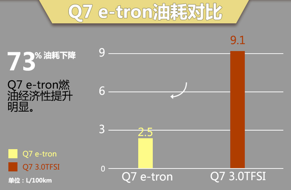 奥迪加码在华新能源市场 两款新车将引入