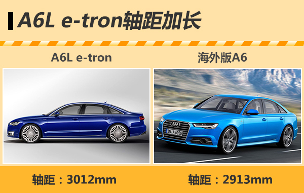 奥迪加码在华新能源市场 两款新车将引入