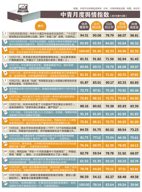 党纪国法双管齐下 制度反腐发力|反腐|习近平|没