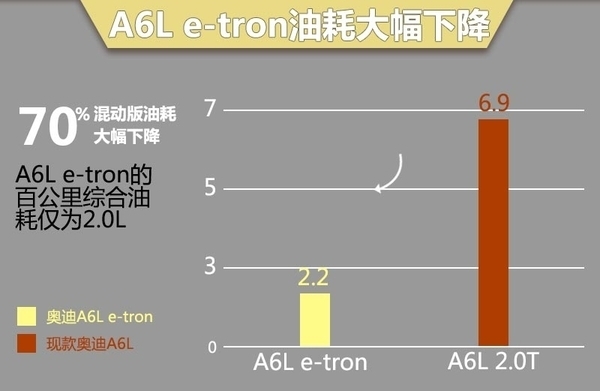 奥迪加码在华新能源市场 两款新车将引入