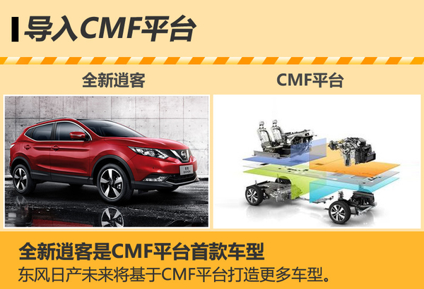 东风日产明年推多款新车 巩固年轻化战略