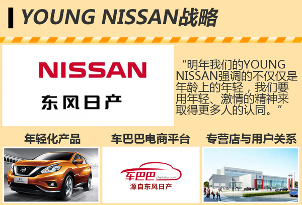 东风日产明年推多款新车 巩固年轻化战略