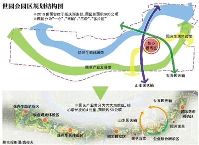 世园会园区将建园艺旅游精品街|资源|园艺|精品
