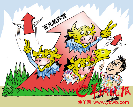 月内多只百元股股价翻番 次新股集体冲锋占八