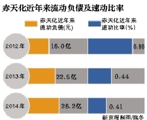 徐翔概念股赤天化卖资产自保|徐翔|赤天化|资