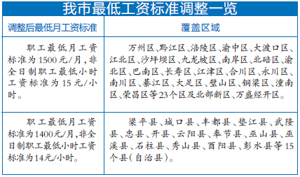 低收入家庭标准_本市低收入标准线(3)