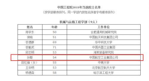 中国工程院新增70位院士 歼15总设计师入选