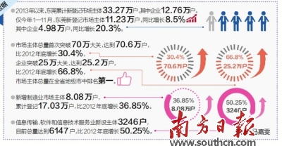 车辆登记证书_服务收入登记及统计(2)