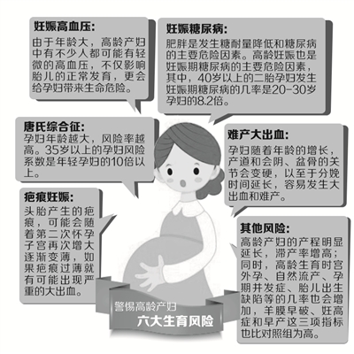 1/3二胎妈妈不做孕前检查匆忙