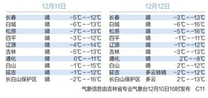 长春市初中小学今日出来援交放假初中生图片