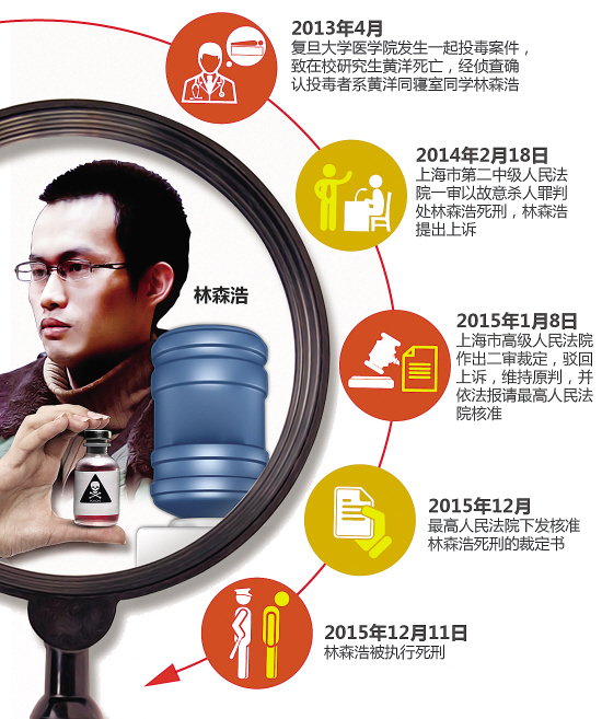 林森浩被执行死刑前最后专访视频:死刑对我是一种偿债 - 文娱 - 齐鲁在线