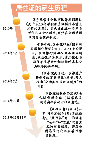 流动人口婚育证明_流动人口六项制度