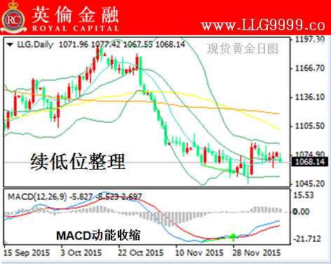 英伦金融:12月14日伦敦金投资交易操作建议