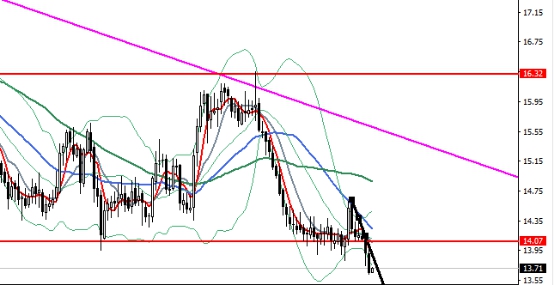 易拓金融:关注晚间美国通胀数据