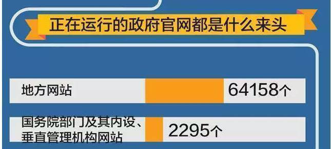 人口普查用的Pad是什么牌子_人口普查(2)