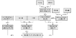 Ϣɷ޹˾棨ϵУ