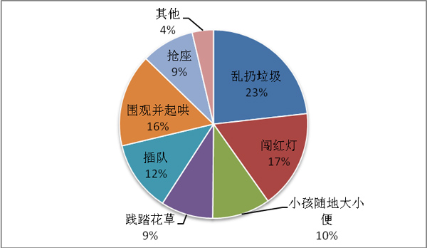 《中国游客海外形象全球调查》报告