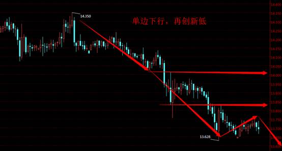 美银石油直播室:大难临头,黄金恐被抛弃