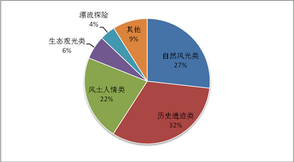 《中国游客海外形象全球调查》报告_新浪新闻