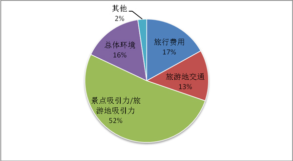 外国人眼中的四国gdp对比_美国2018年GDP为20.5万亿美元,这个能占世界GDP多大比重