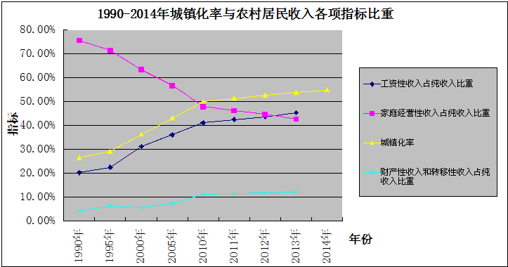人口滞后效应_人口增长滞后对经济的影响(3)
