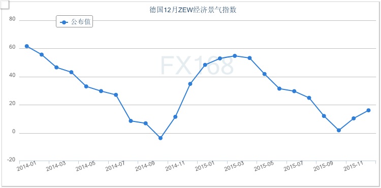 终极大考迫近美元携手股市笑脸相迎 物极必反